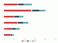 dataZoom filterMode empty BUG演示 - category-work,dataset,dataZoom,grid,legend,series-bar,title,tooltip