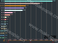 动态排名变化 - category-work,grid,markLine,series-bar,timeline,title,tooltip