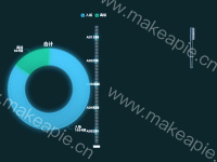 堆叠图+环形图 - category-work,dataset,dataZoom,grid,legend,series-bar,series-pie,title,tooltip
