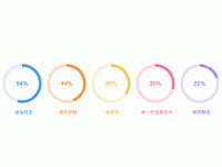 多个饼图 - category-work,series-pie