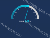 进度值仪表盘 - category-work,series-gauge