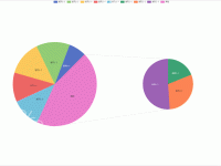 模仿excel复合饼图 - category-work,dataset,legend,markLine,series-pie,tooltip