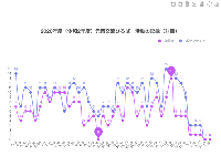 2020年度（令和2年度）元岡交流ひろば　活動の記録（対面） - category-work,dataZoom,grid,legend,markPoint,series-line,title,toolbox,tooltip