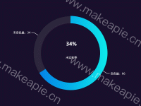 柱状图带柱条线 - category-work,series-pie,title,tooltip