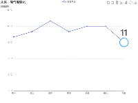 line 的markPoint - category-work,dataZoom,grid,legend,markPoint,series-line,title,toolbox,tooltip