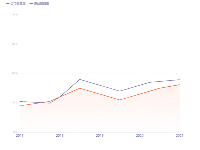  - category-work,grid,legend,series-line,tooltip