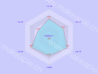 热源出力 - category-work,radar,series-radar,title,tooltip