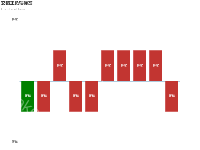 状态 - category-work,grid,series-bar,title,tooltip