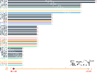 排名 - category-issue,grid,markLine,series-bar,timeline,title,tooltip