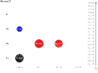 时间轴随机点 - category-work,grid,series-scatter,timeline,title,tooltip,visualMap