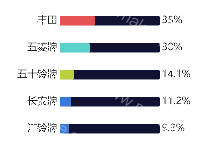 进度条图 - category-work,grid,series-bar,tooltip