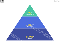漏斗图-金字塔 - category-work,legend,series-funnel,title,toolbox,tooltip
