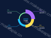 数据图 - category-work,series-pie,title,tooltip