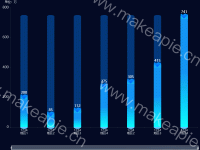 条形统计贴图 - category-work,dataZoom,grid,legend,series-bar,series-pictorialBar,toolbox,tooltip
