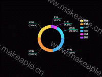  - category-work,legend,series-pie,tooltip