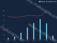 0000 - category-work,grid,legend,series-bar,series-line,tooltip