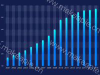 北京机动车增长 - category-issue,grid,legend,series-bar,tooltip