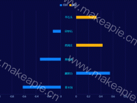 双柱图 - category-work,grid,legend,series-bar,timeline