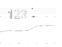 SingleValue - category-work,grid,series-line,title