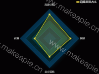 雷达 - category-work,legend,radar,series-radar
