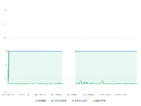图表2 - category-work,dataZoom,grid,legend,series-line,series-scatter,tooltip