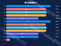 每月销售额统计 - category-work,grid,series-bar,title