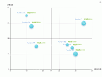 四象限分析 - category-work,grid,markLine,series-scatter,toolbox