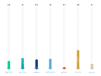3D柱状图 - category-work,grid,series-bar,series-effectScatter,series-pictorialBar