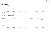 (2) 基于日期的UV - category-work,grid,legend,series-line,title,toolbox,tooltip
