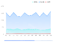 趋势分析图 - category-issue,dataZoom,grid,legend,series-line,title,toolbox,tooltip