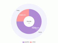 项目总数 - category-work,legend,series-pie,title,tooltip