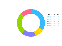 Awesome Chart - category-work,grid,series-bar,title
