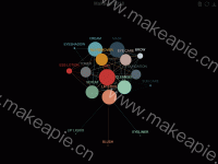 Makeup 2018 - category-work,series-graph,title,toolbox,tooltip