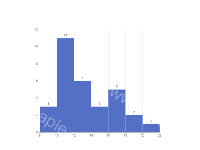 histogram直方图 - category-work,dataset,grid,series-bar,tooltip
