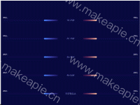 双向柱状图 - category-work,grid,series-bar,timeline