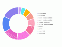 用户兑换的热门商品（TOP 10） - category-work,legend,series-pie