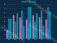 使用多个x轴--重叠 - category-work,grid,series-bar,title