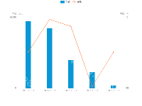 实现ECharts双Y轴左右刻度线一致 - category-work,grid,legend,series-bar,series-line,tooltip