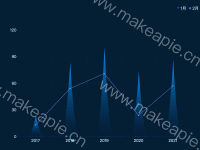 象形柱状图 - category-work,grid,legend,series-line,series-pictorialBar,tooltip