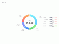 图例带图片 - category-work,legend,series-pie,title