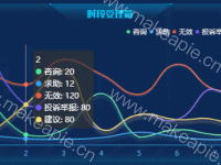 时段受理量 - category-work,grid,legend,series-line,tooltip