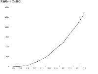Awesome Chart - category-work,grid,series-line,title