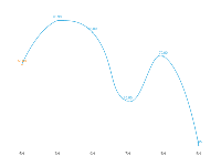 极简折线图 - category-work,grid,legend,series-line,toolbox,tooltip