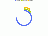 极坐标系下的柱状图 - category-work,legend,polar,series-bar,tooltip