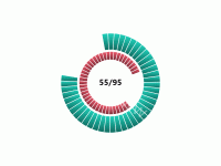 TEST - category-work,series-pie,title,tooltip