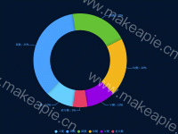 占比 饼图 - category-work,legend,series-pie,tooltip