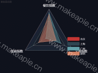 基础雷达图 - category-work,legend,radar,series-radar,title,tooltip