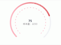 75 - category-work,polar,series-bar,series-gauge,title,tooltip