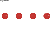 Graph流程图 - category-work,series-graph,title,tooltip