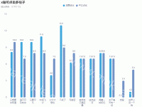 x轴可点击多柱子 - category-work,grid,legend,series-bar,title,tooltip